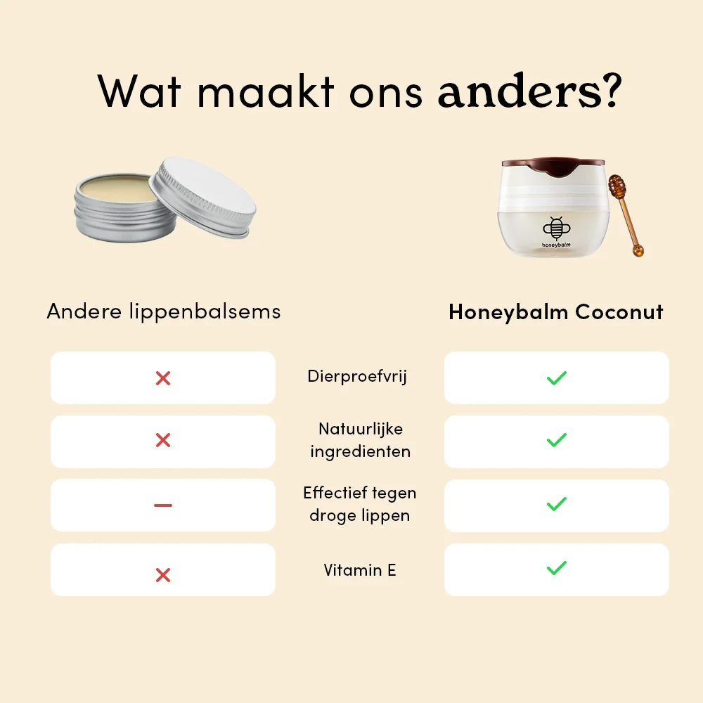 Honeybalm Coconut SPF